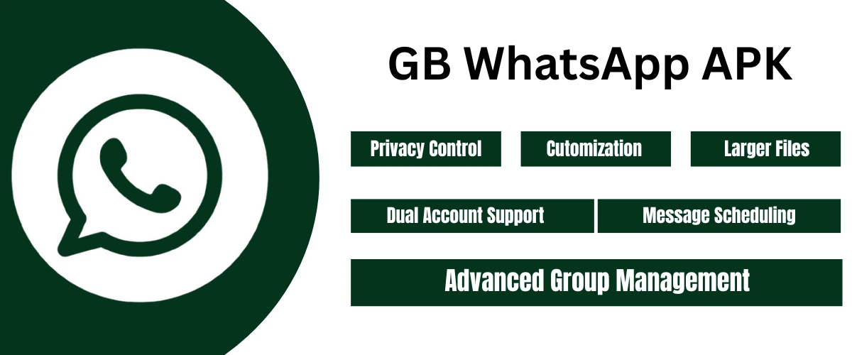  Top 10 GB WhatsApp Latest Version Features For 2025