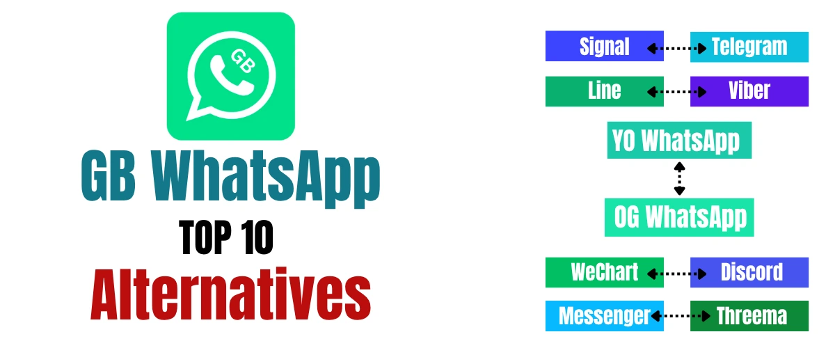  Top 10 Secure GBWhatsApp Alternatives For 2025